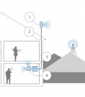Kit Repetidor de señal 2600 MHz solo 4G - Stella Home