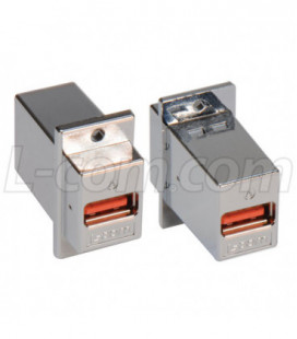 USB Panel Mount Adapter A Female/A Female High Retention Connectors