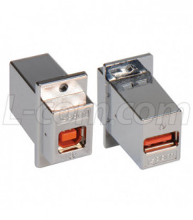 USB Panel Mount Adapter B Female/A Female High Retention Connectors