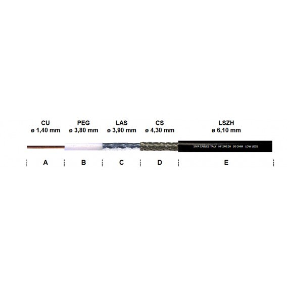 HF240-ZH 50 Ohm Cable coaxial negro libre de alógenos por metro